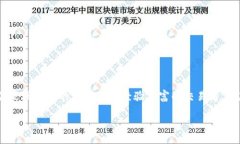 了解TPWallet 1.4.8：打造安全便捷的数字资产管理体