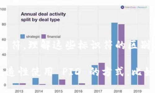 区块链技术以其去中心化和不可篡改的特性在多个领域得到了广泛应用。在这个技术背景下，PID（Process Identifier）虽然在计算机科学中有着不同的意义，但在区块链的语境下，它可能不那么常见。

### 什么是区块链 PID？

区块链中的 PID 定义
PID 在区块链的语境中并不具有一个固定的定义，但可以理解为一种标识符，用于唯一地识别某个过程或节点。在区块链网络中，节点之间的通信、交易的处理等都需要一种有效的识别机制，而 PID 很可能就是为此而生。通过 PID，区块链系统能够有效地管理众多并发的交易和处理过程，从而保证系统的高效性和稳定性。

### PID 如何在区块链中运作？

PID 的运作机制
在区块链的操作中，尤其是涉及到智能合约和去中心化应用程序（dApps）时，各种操作可能会被赋予一个唯一的 PID。这种标识符帮助系统追踪到底是哪个程序在执行什么功能，同时能够清楚地记录下过程中的每一步，提升透明度和信任度。

### PID 的重要性

为何 PID 在区块链中至关重要
在区块链的运行过程中，PID 的存在可以大大提升操作的效率和安全性。当多个交易同时进行时，如果没有一个有效的标识符来区分各个交易的状态和进展，可能会导致混乱，甚至是信息的丢失。通过 PID，系统能够清晰地记录每一个过程的当前状态，确保信息的完整性与准确性。

### 常见应用场景

区块链中的 PID 应用案例
在实际应用中，区块链 PID 除了提升交易效率，还能够用在数据记录、用户身份验证等方面。例如，在某些区块链项目中，PID 可以用来标识特定用户的交易过程，以便后续的查询和审计。

### 未来的发展方向

区块链 PID 的未来展望
随着区块链技术的进一步发展，PID 的应用将会越来越广泛。尤其是随着物联网（IoT）、人工智能（AI）等新兴技术的结合，PID 很可能成为一个核心的标准，用于各种新兴的去中心化应用程序中，促进数据共享与互操作性。

### 相关问题

1. **区块链如何提高交易的透明度？**
2. **在区块链中，PID 和其他标识符有何异同？**

### 问题一：区块链如何提高交易的透明度？

区块链的透明度机制
区块链的最大优势之一就是它的透明度。每一笔交易都被记录在区块链的公共账本上，任何人都可以查看。这样的机制保证了数据的不可篡改性，只要区块链存在，交易记录就不会消失，这为合规审计和风险管理提供了坚实的基础。

### 问题二：在区块链中，PID 和其他标识符有何异同？

PID 与其他标识符的比较
在区块链中，除了 PID，还有许多其他的标识符，例如交易哈希、区块哈希等。PID 主要用于标识过程或操作，而交易哈希则更像是特定交易的唯一识别符。理解这些标识符的区别有助于我们更好地利用区块链技术来实现目标。

总结来说，区块链中的 PID 虽然不是一个非常常见的术语，但它在某些场景中扮演着重要的角色。随着区块链技术的发展，我们有可能会看到更具创造性使用 PID 的方式，比如在智能合约、物联网和人工智能等领域。理解这些概念，不仅有助于我们深刻认识区块链的技术背景，还有助于我们把握未来区块链技术的发展方向。