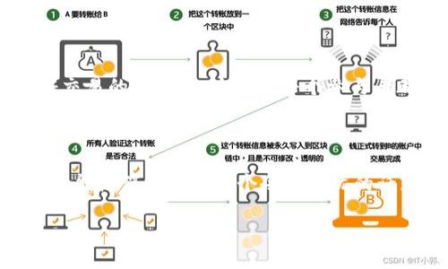 区块链技术应用的英语是“Applications of Blockchain Technology”。如果你需要进一步探讨这个主题的内容，下面是一个大概的介绍。

### 什么是区块链技术？

区块链技术是一种分布式账本技术，允许多个用户在一个去中心化的网络上共同维护和更新数据。它最初以比特币的形式出现，但其潜力远不止于此。区块链的核心特性包括透明性、安全性和不可篡改性，使其在很多不同的领域得到了应用。

### 区块链技术的基本原理

区块链实际上是由许多“区块”构成的，每个区块包含了一组交易或数据，这些区块通过加密算法相互连接，形成了一条“链”。每个区块都有一个时间戳和前一个区块的哈希值，这样确保了数据的顺序和完整性。

#### 透明性

在区块链上，所有的交易和数据都是公开可见的，这意味着任何人都可以查看交易记录。这个特性提高了信任度，减少了欺诈的可能性。

#### 安全性

区块链使用加密算法来保护数据安全，确保信息无法被篡改。由于数据是分散存储在网络中的多个节点上，攻击者很难改变或伪造记录。

#### 不可篡改性

一旦数据被添加到区块链上，便无法被修改或删除。这一特性使得区块链非常适合于需要高数据完整性的应用场景，如金融交易和身份认证。

### 区块链技术应用的领域

区块链技术的应用非常广泛，几乎覆盖了各行各业，包括但不限于：

#### 1. 金融服务

金融领域是区块链最早应用的地方。从比特币到智能合约，区块链为金融交易提供了安全、高效的解决方案。许多银行和金融机构正在探索如何利用区块链技术降低交易成本，提高处理速度。

#### 2. 供应链管理

通过使用区块链技术，供应链中的所有参与者都可以实时跟踪产品从制造到销售的每一步。这样不仅提高了透明度，还能有效防止伪造和欺诈行为。

#### 3. 医疗健康

在医疗领域，区块链可以用于存储病人的健康记录，确保信息的安全和隐私。同时，医疗机构可以通过区块链技术共享数据，更好地协作和提高治疗效果。

#### 4. 版权保护

艺术家和内容创作者可以利用区块链记录他们的作品，从而保护他们的版权并获得应有的报酬。当作品被使用时，区块链会自动执行合约，确保艺术家得到支付。

### 未来发展趋势

随着技术的不断进步，区块链将会发挥更大的作用。在未来，我们可能会看到更多基于区块链的应用和商业模型，改变我们生活和工作的方式。

---

### 相关问题

#### 区块链技术如何提高透明度？

区块链的透明度来自于它的结构和设计。每个新的区块在添加到链之前，网络中的所有节点都需要验证交易的有效性。这使得每个参与者都可以访问完整的交易记录，确保了没有人能够单独操控数据。

#### 区块链技术的主要挑战是什么？

尽管区块链有着巨大的潜力，但也面临许多挑战，包括缺乏标准、技术复杂性、法律和监管的问题等。此外，能源消耗也是一个令人担忧的话题，尤其是在采用工作量证明（PoW）机制的区块链中。

以上只是对区块链和它的应用的概括，如果你有更详细的需求或者具体的问题，请告诉我！