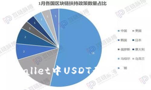 如何解决TPWallet中USDT无缘无故丢失的问题