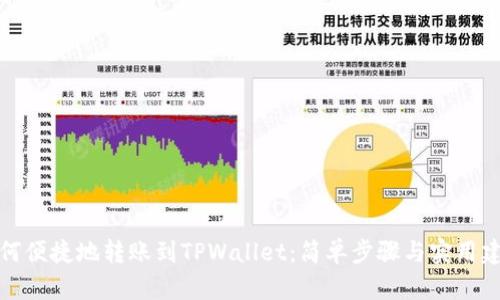 如何便捷地转账到TPWallet：简单步骤与实用建议