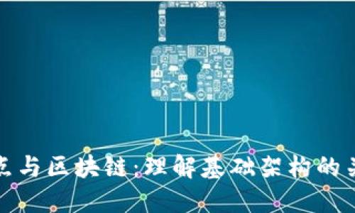 底层节点与区块链：理解基础架构的关键要素