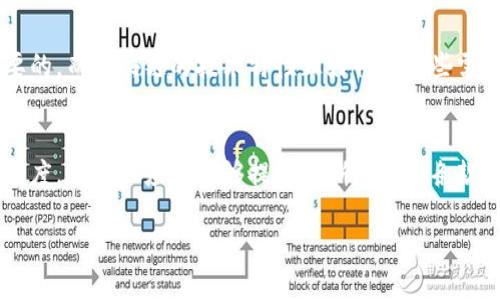 什么是区块链上云？
在今天的信息技术时代，区块链和云计算是两个备受关注的技术趋势。它们各自都有着独特的优势，并在某种程度上可以互相补充。区块链上云，简单来说，就是将区块链技术应用于云计算服务中。这意味着，云服务提供商利用区块链的特点，如去中心化、安全性以及不可篡改性，来增强其云计算服务的可靠性和透明度。

区块链和云计算的基本概念
首先，让我们来了解一下区块链和云计算的基本概念。区块链是一种分布式账本技术，可以记录交易信息并确保数据的安全性和透明性。每一笔交易都被记录在多个节点上，并且一旦记录就无法被篡改，这使得区块链适合用于需要高安全性和信任度的应用场景，比如金融、供应链管理等。

云计算则是一种基于互联网的计算模式，用户可以通过网络访问存储在远程服务器上的数据和应用程序。云计算让企业和个人可以更方便地存储和处理数据，减少了对本地硬件的依赖，提高了资源的利用效率。

区块链上云的工作原理
区块链上云的工作原理可以从两个方面进行拆解。首先，云服务提供商可以使用区块链技术来增加其服务的可信度。比如，云存储提供商可以通过区块链记录用户的存储数据，确保数据的安全性，并且所有用户都可以实时查看数据的变化情况。这种透明度在传统的云计算服务中是很难做到的。

其次，区块链上云也有助于提升资源的共享效率。在传统的云计算中，资源通常是由中心化的服务器来管理，但区块链的去中心化特性可以使多个用户共同使用同一套资源，而不需要通过一个中心化的服务进行调度。这种模式不仅节约了成本，也减少了单点故障的风险。

区块链上云的应用场景
区块链上云技术的应用场景非常广泛。最常见的应用之一就是金融行业。在金融领域，数据的安全性和透明度至关重要，通过将交易记录上链，可以有效防止数据篡改和欺诈行为，提高用户的信任感。

另一个值得一提的应用场景是供应链管理。通过将供应链中的各个环节都记录在区块链上，可以确保每个环节的数据都可追溯，提升整个供应链的透明度，同时也能有效降低管理成本。

区块链上云的优缺点
对于区块链上云来说，尽管它有许多优点，但也有一些缺点需要关注。首先，其最大的优点就是安全性。在数据安全问题日益突出的今天，区块链能提供一种不可篡改的记录方式，这是其他技术难以做到的。

其次，透明度也是区块链上云的一大优势。所有参与者都能够实时查看数据，减少了信息不对称的问题，促进了信任关系的建立。

然而，区块链上云的缺点主要体现在技术复杂性和成本上。实现区块链上云技术需要一定的技术积累，对于很多中小企业来说，成本和技术门槛可能是阻碍其发展的主要因素。

区块链上云的未来展望
随着技术的不断进步，区块链和云计算的结合可能会走入更加广阔的未来。未来，区块链上云可能会形成更加标准化的服务，这将降低技术的使用门槛，使得更多的企业能享受这种技术带来的益处。

此外，随着更多对隐私和数据安全的关注，区块链上云可以在保护用户隐私的同时，提高数据的安全性和透明度。因此，未来的企业如果能够有效地利用这种技术，将会在竞争中脱颖而出。

总结
区块链上云技术是未来一项重要的发展趋势，通过将区块链的优势应用于云计算，可以更好地满足企业对安全性、透明度和效率的需求。虽然目前技术仍处于发展阶段，但随着时间的推移，我们有理由相信，区块链上云将在各行各业中发挥越来越重要的作用。

相关问题
问1：区块链上云是否适合每个行业？
区块链和云计算的结合并不一定适合所有行业。适合的行业通常是那些对数据安全性和透明度要求较高的行业，比如金融、医疗和供应链管理等。在这些行业中，数据的安全性和用户信任都是至关重要的，而区块链的技术特性正好符合这些需求。

问2：怎样选择合适的区块链上云服务提供商？
选择合适的区块链上云服务提供商时，有几个关键因素需要考虑。首先是技术能力。选择那些在区块链技术上具有丰富经验和成功案例的供应商，可以减少后期遇到技术问题的风险。其次是服务的透明度，确保供应商能够提供清晰的服务条款和数据处理流程。此外，成本也是一个重要因素，企业需要根据自身的预算选择合适的服务等级。最后，用户评价也是选定供应商时需要考量的方面，通过了解其他用户的体验可以帮助做出更好的选择。

深入解析区块链上云：安全、高效与透明的新纪元