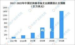 引言随着数字化时代的到来，信息技术不断进步
