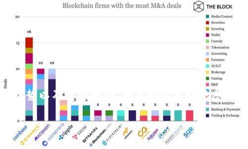 区块链交易品种解析

区块链技术的不断发展，让我们生活在一个对信息、价值和数据流动的全新时代。在这个时代，区块链不仅仅是一个技术，它是一种经济形态的转变，尤其是在金融领域中，最直观的表现便是各种“交易品种”的出现。那么，什么是区块链交易品种呢？让我们一起来细致探讨。

什么是区块链交易品种？

简单地说，区块链交易品种指的是在区块链网络上进行交易的不同类型的资产或货币。例如，我们最为熟知的比特币、以太坊等，都可以称之为交易品种。每种交易品种都有其特定的用途、价值以及交易方式。它们在一些服务、商品和应用中投注着不同的功能，比如支付、投资、智能合约等。

再深入一点，区块链交易品种可以分为以下几类：

ul
    li加密货币：例如比特币、以太坊等，这些是为了进行在线交易和投资而创建的数字货币。/li
    li稳定币：这些币的价值与法定货币（如美元、欧元等）挂钩，主要用于降低市场波动带来的风险。/li
    li数字资产：这些可以是任何形式的资产，像艺术品、房产等，都可以通过区块链进行数字化证明和交易。/li
    li代币：这些可以代表资产、商品或特定的功能，如参与某个区块链项目的权益。/li
/ul

区块链交易品种的特点

区块链交易品种具有以下几个显著特点：

ul
    listrong去中心化：/strong区块链的设计使得没有单一的控制中心，所有的交易都是分布式管理，提高了透明度和安全性。/li
    listrong安全性：/strong使用加密技术，确保了数据的完整性和安全，减少了被篡改的可能性。/li
    listrong不可逆性：/strong一旦交易在区块链上完成，无法更改，这实质上保护了交易双方的权益。/li
    listrong透明性：/strong任何人都可以查看区块链上的所有交易记录，增加了信任度。/li
/ul

区块链交易品种的应用场景

随着区块链的成熟，各种交易品种的应用场景也越来越多。我们可以看到：

ul
    listrong金融服务：/strong区块链能够在跨境支付、清算和结算中提供更高效的解决方案。/li
    listrong供应链管理：/strong通过区块链技术，可以追踪产品从生产到消费的各个环节，提高透明度，减少欺诈行为。/li
    listrong资产数字化：/strong无论是房地产、艺术品还是其他形式的资产，都可以进行代币化，方便流通和交易。/li
    listrong智能合约：/strong这些自动化的合同协议可以在没有中介的情况下执行，减少了成本，同时提高了效率。/li
/ul

区块链交易品种的未来展望

随着对区块链技术的理解和应用的深入，其未来的交易品种必将呈现出更多的可能性。以下是一些可能的发展趋势：

ul
    li更多的政府与机构将认可并采用区块链及其交易品种，推动合规与监管框架的建立。/li
    li随着金融科技的进步，传统金融机构与区块链技术的结合将更加紧密，呈现出新型的金融服务。/li
    li新兴技术（如人工智能、物联网）的结合，将进一步推动区块链交易品种的创新和应用。/li
/ul

常见问题

h41. 区块链交易品种与传统资产有什么不同？/h4

区块链交易品种与传统资产最大的区别在于去中心化和可追溯性。传统资产往往依赖于中央管理机构，比如银行或政府，但区块链交易品种则是通过分布式账本进行记录，任何人都可以验证。这样的机制提高了安全性与透明度，有效避免了欺诈行为的发生。此外，传统资产的交易往往需要较长的时间和手续费，而区块链交易则能够在几分钟内完成，且费用低廉。

h42. 如何选择合适的区块链交易品种进行投资？/h4

选择合适的区块链交易品种时，首先需要考虑自身的风险承受能力和投资目标。可以从以下几个方面进行考虑：

ul
    listrong市场需求：/strong分析某种交易品种在市场上的需求和潜力。/li
    listrong团队背景：/strong研究开发团队的经验、历史和声誉，团队的实力往往直接影响项目的成功与否。/li
    listrong技术路线：/strong了解技术的创新性与实用性，选择有良好前景的项目。/li
    listrong社区支持：/strong观察支持该交易品种的社区活动和参与者的热情，活跃的社区通常能为项目提供持续的动力。/li
/ul

总结

总之，区块链交易品种是区块链技术带来的一个重要产物，它们在各个领域展现了巨大的潜力。作为个人投资者或科技从业者，了解和把握这些交易品种的特性、优势以及市场趋势，将有助于更好地参与这一变革浪潮。在此过程中，我们既要保持理性的思考，也要对不断变化的市场环境保持敏感，以便抓住机遇。

深入理解区块链交易品种：未来的投资选择