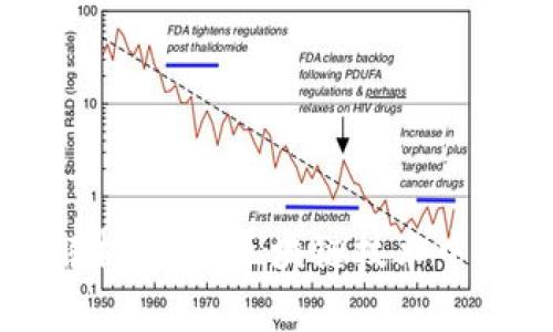 区块链版本解析：理解区块链技术中的“版本”概念