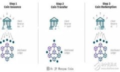 在介绍“Cargox区块链密钥”之前，让我们先了解