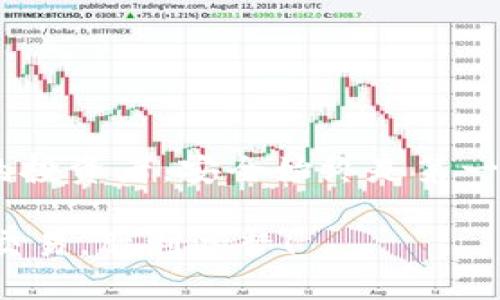 bianrtpwallet怎么提币到火币网/bianr
tpwallet, 火币网, 提币, 加密货币/guanjianci

引言：加密货币的流动性与交易所选择
在当今的数字货币世界，选择合适的交易所和钱包是至关重要的。想要将加密货币从你的钱包提取到交易所，比如火币网，听起来似乎是个简单的任务，但其中的每一步都关系到资金的安全和交易的顺利进行。tpwallet，作为一个用户友好的加密货币钱包，其操作界面简洁易懂，非常适合新手用户和资深玩家使用。本文将详细介绍如何将资金从tpwallet提币至火币网，以及提币过程中的一些注意事项。

第1步：确保tpwallet已完成设置
在开始提币之前，请先确保你的tpwallet已经正确设置。首先，你需要在tpwallet中创建一个安全的账户，并保存好你的私钥和助记词。这些信息是你访问和管理钱包的关键。如果丢失，将会导致永远无法访问你的资产。此外，强烈建议启用双重认证，以增加账户的安全性。

第2步：获取火币网的充值地址
在将资金从tpwallet提取到火币网之前，你需要获取火币网的充值地址。这一地址是你将要发送资金的目标地址。在火币网的交易平台中，进入“资产管理”页面，找到“充值”选项。选择你想要提币的加密货币，比如以太坊（ETH）或比特币（BTC），系统会生成一个独特的地址。请务必仔细核对该地址，因为发送到错误地址的资金可能无法找回。

第3步：在tpwallet中发起提币请求
现在，你可以在tpwallet中发起提币请求。打开tpwallet，选择你想要提币的加密货币，输入之前获取的火币网充值地址。这里需要注意的是，提币的数量需要符合火币网的最低充值限额，同时你也需要支付一定的网络手续费。这些费用和最低提币限额通常在火币网的官方网站上都有详细说明，请在提币前进行查阅。

第4步：核对信息并确认提币
在输入完所有信息后，tpwallet会再次要求你核对提款信息，包括提币地址和数量等。确保所有信息都准确无误后，确认提币。此时，tpwallet可能会向你的注册邮箱发送确认邮件或者短信，要求你验证这项操作。完成后，你的提币请求就会被处理。

第5步：等待提币到达火币网
一旦提币请求被发出，资金将会根据区块链的确认时间开始转移。这可能需要几分钟到几小时不等，具体的时间取决于网络的拥堵程度。在此期间，你可以在tpwallet和火币网的相关记录中查看交易进度。一旦确认完成，你的资产会自动添加到火币网的账户中。

第6步：确认资产到账
在等待资金到账的过程中，耐心是很重要的。成功到账后，你可以在火币网的资产管理页面中查询到你刚刚提币的金额。确保所有的资产都正确显示，并且无误。若出现任何问题，可以联系火币网的客服进行咨询，以获得更好的帮助。

常见问题及解决方案

问题1：提币后资金没有到达火币网，应该怎么办？
在提币完成后，如果长时间没有看到资金到账，首先不要恐慌。建议你先查看以下几个方面：
ul
  listrong检查交易状态：/strong访问区块链浏览器，输入你的交易哈希（TxID），查看交易的确认状态。如果确认已完成，可查看交易到达的地址是否正确。/li
  listrong核对提币记录：/strong在tpwallet中查看交易记录，确保没有输入错误的地址或数量。所有的细节都应该能在记录中找到。/li
  listrong联系客服：/strong若确认一切无误，但资金仍未到账，那么联系火币网的客服。他们能够提供针对你账户的更多信息，帮助你解决问题。/li
/ul

问题2：提币时真的会有手续费吗？如何算出手续费？
是的，提币时通常会有一定的手续费。这部分费用是为了覆盖你交易过程中产生的网络费用，而这些费用会随着网络使用情况的变化而有所不同。
ul
  listrong了解手续费的计算方式：/strong每种加密货币的提币手续费是不同的，通常在交易所的明确说明中可以找到。一般来说，手续费会根据网络当前的拥堵情况进行动态调整。/li
  listrong选择正确的交易时段：/strong如果你希望减少手续费，可以选择在网络相对不拥堵的时段进行提币。通常，在周末或者节假日的时候，交易活动会相对减少，从而降低手续费。/li
/ul

总结：提币的关键环节
将加密货币从tpwallet提币到火币网的过程虽然有一定的步骤，但整体来说并不复杂。确保钱包设置妥当，获取正确的充值地址，仔细核对所有信息等，是完成每一步的关键。作为加密货币的投资者，安全始终是第一要素，因此在提币的每一个环节中都要保持警惕。一旦资金安全到达火币网，便可以继续进行交易和投资，追逐自己的财富增长梦想。

希望本文能帮助你更好地理解从tpwallet提币到火币网的流程，以及如何应对常见问题。无论你是新手还是老手，不断学习和适时采取行动才是成功的关键，祝您在加密货币的世界中安全交易，胜利逐梦！