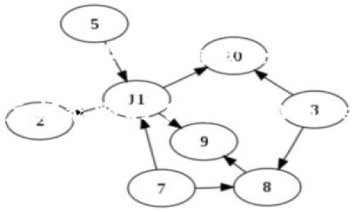 TPWallet在香港的下载问题分析

在当今数字化的时代，钱包应用程序的下载及使用已经成为很多人生活中不可或缺的一部分。而TPWallet，作为一款备受欢迎的多钱包管理工具，备受用户关注。尤其是在香港这样一个充满活力的金融中心，许多用户热衷于使用TPWallet来管理他们的数字资产。然而，近期有用户反映在香港地区下载TPWallet时遇到了一些困难。那么，这到底是怎么回事呢？

一、下载TPWallet的常见问题

首先，我们需要了解用户在下载安装TPWallet过程中可能会遇到的一些普遍问题。这些问题可能包括应用商店中找不到该应用、下载速度慢、甚至是下载后无法打开等。以下是一些常见的问题及其可能的原因分析。

1. 应用商店中的可用性

在某些情况下，TPWallet可能并未在所有地区的应用商店中正式上线。这意味着即便是在香港的用户，可能也无法直接在Google Play或App Store中找到该应用。而这个问题的根源可能与TPWallet的市场策略有关，或者是因为法律和监管问题，使得该应用的发布受到限制。

2. 下载速度慢或失败

除了找到应用的问题，下载速度慢也是很多用户反映的一个问题。尤其是在网络条件较差的情况下，下载过程中可能会出现速度缓慢或者下载失败的现象。用户可以尝试更换Wi-Fi或者使用流量进行下载，但这并不能保证一定能成功下载。

3. 安装后无法打开APP

成功下载后，有用户可能会发现安装完成后无法打开TPWallet。这可能与设备的操作系统版本不兼容有关。用户需要确认自己的手机系统是否满足TPWallet的最低要求。如果系统版本过低，可能需要进行系统更新，才能顺利使用TPWallet。

二、为什么TPWallet在香港特别受欢迎

尽管下载过程中可能会遇到挑战，但TPWallet在香港的受欢迎程度却毋庸置疑。这与香港本身的市场特点和用户需求息息相关。

1. 香港的金融理念

香港作为国际金融中心，汇聚了大量对数字金融感兴趣的用户。TPWallet提供多种数字资产管理功能，能够支持多种加密货币的存储、交易和管理，非常符合这个市场的需求。

2. 用户体验

TPWallet以其简洁易用的界面和优质的用户体验脱颖而出。其流畅的操作，友好的设计，使得即使是对数字钱包不太熟悉的用户，也能快速上手，这一点非常适合香港市场的快速生活节奏。

三、如何解决下载问题？

遇到下载TPWallet问题的用户并不会束手无策。以下是几种可能的解决方案，用户可以参考尝试。

1. 更换下载渠道

除了官方应用商店，用户还可以寻找其他下载渠道。在TPWallet的官方网站或者相关的社区论坛中，通常会提供APK文件下载的链接。不过，这里需要用户注意安全问题，确保下载的文件来源可信，以避免不必要的安全风险。

2. 尝试VPN

如果TPWallet在某些网络环境中不可用，用户可以尝试使用VPN工具更改自己的网络位置。有时候，通过其他地区的网络进行下载，就能够顺利获取该应用。

3. 联系客服

若以上方法无效，用户可以尝试联系TPWallet的客户服务，寻求专业支持。他们通常能够提供最新的下载链接和解决方案，帮助用户快速解决问题。

四、TPWallet的未来展望

虽然现在的下载问题让一些用户感到困惑，但随着TPWallet不断其服务和市场策略，未来在香港的使用前景仍然被广大投资者所看好。为迈向更广泛的用户基础，TPWallet可能会推出更多功能，用户体验，让大家在数字资产管理中有更好的选择。

总结来说，尽管目前在香港下载TPWallet可能面临一些挑战，但通过一些有效的解决方案，依然能够将这些问题克服。对于数字资产的兴趣和管理需求，TPWallet凭借其强大的功能和良好的用户体验，预计将会在香港这一国际金融中心继续受到青睐。

相关问题

1. TPWallet是否适合初学者使用？

对于初学者来说，TPWallet无疑是一个不错的选择。它以友好的用户界面著称，即使是没有数字钱包使用经验的人也能迅速上手。TPWallet提供了详细的教程和支持，使用户在使用过程中感到理解和轻松。此外，该应用的安全性较高，对于资产保护也提供了良好的保障，这对于刚接触数字资产管理的用户来说尤为重要。

2. 使用TPWallet需要支付费用吗？

关于费用问题，TPWallet的使用是免费的，用户可以无需支付任何费用就能下载和使用大部分功能。但需要注意的是，某些特殊功能可能会涉及到交易费用或服务费用，而这些费用通常会在用户进行具体操作前明确告知。因此，用户在进行交易时，最好提前了解相关收费标准，以免造成不必要的困扰。

总结来说，TPWallet是一款非常适合在香港地区使用的数字钱包应用，尽管在下载过程中可能会有一些困难，但通过有效的解决方案，可以克服这些问题。希望每位用户都能顺利下载到TPWallet，轻松管理自己的数字资产，享受数字时代带来的便利和乐趣。

TPWallet香港下载问题及解决方案