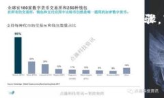 为了将TPWallet中的加密货币转移到币安（Binance）