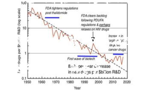    如何处理TPWallet私钥泄露风险及其解决方案  / 
 guanjianci  TPWallet, 私钥泄露, 数字资产安全, 加密货币  /guanjianci 

引言：保护数字资产的重要性
在当今数字化的时代，虚拟货币和加密资产的流行让我们享受到低成本、便捷的交易体验。然而，这些资产的安全性问题却也引发了广泛的关注。不少用户因为私钥泄露而面临巨大的财务损失，遗憾不已。TPWallet作为一个知名的数字资产管理工具，也面临类似的问题，如果私钥泄露，我们该怎么做呢？

理解TPWallet与私钥的关系
首先，我们需要了解TPWallet以及私钥的基本概念。TPWallet是一个多链支持的钱包，旨在帮助用户更方便地管理和交易不同种类的加密货币。每个用户在创建钱包时都会生成一对密钥：公钥和私钥。公钥可以公开给其他人来接收资金，而私钥则必须严格保密，它是用户对其资产的唯一控制权利。

私钥泄露的原因及后果
私钥泄露的原因多种多样，可能是由于网络钓鱼、恶意软件、社交工程、或者用户本身的不小心，比如将私钥储存在不安全的地方。无论是哪种情况，一旦私钥泄露，第三方就可能轻易地访问和转移用户的数字资产，从而造成不可挽回的损失。

一旦私钥泄露，我能做什么？
如果你发现自己的TPWallet私钥泄露，切勿惊慌。首先，了解应对方案至关重要。尽管私钥本身不能被修改或恢复，但你可以采取一系列步骤来保护自己的资产。

1. 立即转移资产
如果你怀疑自己的私钥已经泄露，第一件事情就是尽快将你的数字资产转移到新钱包中。创建一个新的TPWallet，并生成新的私钥，确保该新私钥不会被泄露。转账时，尽量避开链上的任何关联，以避免攻击者轻易追踪到你的新钱包。

2. 更改与TPWallet关联的个人信息
如果你的TPWallet账户与其他社交媒体或电子邮箱账号关联，务必变更这些信息，以防止攻击者进一步利用你的身份来获取更多信息。例如，可以考虑更换关联的邮箱，启用两步验证措施，以增加安全性。

3. 监控账户与交易
在资产转移后的初期，建议定期检查账户的活动情况。尤其是查看与TPWallet有关的所有交易记录，确保没有异常交易发生。这也是发现潜在问题、及时处理的好方法。

4. 提升安全意识
为了防止未来再次发生私钥泄露的情况，增强个人安全意识至关重要。要谨慎操作，不要随便点击陌生链接，特别是通过电子邮件和社交平台收到的；同时，定期更新助记词和私钥，甚至考虑使用硬件钱包来提供更安全的存储方式。

如何选用更安全的存储方式
有时尽管我们采取了很多保护措施，某些风险始终存在。为了提升数字资产的安全性，建议使用硬件钱包。例如，Ledger和Trezor这样的钱包被广泛认为是相对安全的选择。它们通过物理设备来保护私钥，绝大多数情况下无法遭受在线攻击。

与他人分享私钥的误区
许多新手在使用数字钱包时，常常会在信任的人之间分享他们的私钥，这是非常不安全的做法。即使是你的朋友，也可能在不经意间造成损失，建议无论如何都要对此保持绝对的秘密。

对于加密安全的未来展望
数字资产的未来虽然充满潜力，但安全问题仍然是人们最担心的。不仅仅是个人用户需要具备保护资产的能力，整个加密社区也应该不断推动安全机制的完善。例如，Blockchain公司和钱包服务商应该提供更多的安全教育，告知用户如何保护财富。此外，行业论坛、社群讨论也是传播最新安全动态与技术的理想平台。

相关问题讨论
在探讨TPWallet私钥泄露及其防范措施时，我们可以引发以下两个相关问题：

问题1：如何选择安全的数字钱包？
选一个安全的数字钱包，除了要审核其开发公司的信誉与用户评价外，还要仔细了解其底层技术。这些钱包是否对私钥采取加密保护？是否有良好的数据隐私条款？使用这些信息给你的钱包选择增添可信赖的印记。

问题2：在使用TPWallet前，有哪些预防措施？
使用TPWallet之前，可以采取多种预防措施。例如，了解TPWallet的使用方法，阅读用户手册，参加在线研讨会，获取更专业的操作技能。此外，设定强密码并启用两步验证，都是简单有效的安全措施。

结论：持续的监管与自我反思
总之，保护你的数字资产是一个持续的过程，涉及技术理解、个人行为、以及社交环境。只有全面提升数字资产安全意识，才可能够有效减少私钥泄露带来的风险。于是，在数字时代，我们每一个人，都应当成为自己资产的守护者。

通过以上的详细讨论，希望读者能够更好地理解TPWallet私钥的安全性问题以及应对方案，以便在将来的数字货币旅程中，能够更加安全和安心地管理自己的资产。