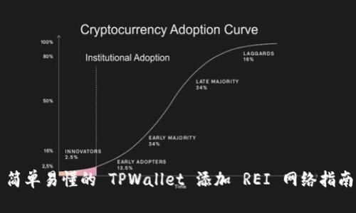 简单易懂的 TPWallet 添加 REI 网络指南