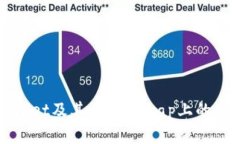 深入分析：TP Wallet及其在Uniswap上的交易问题解决
