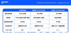 探索中本聪TPWallet：加密货币的未来之选择