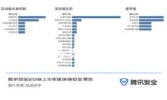 想了解如何在华为手机上下载TPWallet软件的详细步