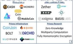tpwallet闪兑成功却未收到U币的解决方案在数字货
