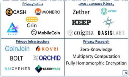 tpwallet闪兑成功却未收到U币的解决方案

在数字货币交易的世界中，闪兑是一种非常方便快捷的交易方式，特别是在tpwallet这样的平台上进行交易。如果你在闪兑过程中遇到了成功交易却未能收到U币的情况，这可能让你感到困惑和焦虑。别担心，本文将会详细分析这个问题，并提供相关的解决方案和建议。

闪兑的基本概念

闪兑，顾名思义，是一种快速的交易方式，允许用户在不同的数字货币之间迅速转换。通过这种方式，用户可以方便地在多个币种之间进行灵活的转换，而不需要等待繁琐的交易确认过程。

tpwallet的优势

tpwallet作为一个数字货币钱包，提供了安全、高效的交易服务。用户可以轻松管理自己的数字资产，并进行多种币种的交易。然而，尽管系统相对成熟，用户偶尔还是可能会遇到一些技术问题，比如闪兑成功却未到账的情况。

可能导致U币未到账的原因

首先，我们需要了解为什么会出现这种情况。以下是一些可能的原因：

1. 网络延迟

在某些情况下，交易可能因为网络问题而延迟。虽然系统显示交易成功，但实际上交易在区块链上还没有被确认。你可以查看区块链浏览器来确定交易状态。

2. 提现地址错误

在闪兑过程中，如果你输入了错误的U币地址，那么即使交易成功，你的U币也可能发往错误的地址。务必仔细确认地址的正确性。

3. 平台问题

有时候，tpwallet平台本身可能会出现技术问题，导致用户的U币无法及时到账。你可以查看tpwallet的公告或社交媒体，了解是否有系统维护或故障的消息。

4. KYC认证未通过

有些交易平台会要求用户进行KYC（了解你的客户）认证。如果你的账户尚未完成KYC认证，这可能会影响到你交易的顺利进行。

如何解决U币未到账的问题

了解了可能的原因后，我们来看一下如何解决这个问题。

1. 检查交易状态

第一步，登录tpwallet，查看你的交易历史，确认交易的状态。如果显示已成功，但U币未到账，接下来可以使用区块链浏览器查找交易ID，看交易是否在链上确认。

2. 确认提现地址

再次检查你在闪兑过程中使用的U币地址，确保没有输入错误。如果发现问题，可以向tpwallet客服寻求帮助，了解如何处理错误的提现请求。

3. 联系客服

如果经过检查你仍然无法找到问题所在，可以直接联系tpwallet的客服支持。他们会根据你的具体情况给出建议和解决方案。保持耐心，客服通常会在合理的时间内回复。

4. 完成KYC认证

假如你还没有完成KYC认证，最好尽快进行。这样可以避免在今后的交易中再次遇到类似问题。

后续预防措施

在处理完U币未到账的问题后，为了避免今后再次出现类似情况，可以采取一些预防措施：

1. 交易前仔细检查所有信息

务必在进行任何交易前，确认所有的交易信息，包括交易金额、钱包地址等。细致入微可以大幅减少错误的发生几率。

2. 及时更新软件

确保你的tpwallet应用始终保持最新版本，以享受最佳的性能和安全性。旧版本可能会存在尚未修复的漏洞。

3. 了解交易费用与时间

在进行闪兑时，了解不同币种的交易费用和确认时间，这将帮助你更好地管理你的数字资产，并在紧急情况下作出快速决策。

4. 关注平台公告

定期查看tpwallet的公告和社交媒体，了解最新的系统维护和更新信息。通过及时获取信息，可以有效避开潜在的交易问题。

总结

在使用tpwallet进行闪兑交易时，遇到U币未到账的问题并不罕见。只要我们仔细分析原因，采取相应的解决措施，就完全能够解决这个问题。希望本文能帮助你更好地理解可能的原因和解决方案，同时为你的未来交易提供实用的建议。

相关常见问题

问题一：tpwallet闪兑的手续费高吗？

tpwallet的闪兑手续费相对其他平台来说较为合理，尤其是对于小额交易，手续费的比例会相对较低。不过，具体费用还是要根据你的交易金额和当前的网络状况来决定。交易前可以提前查看费用信息，确保清楚自己的支出。

问题二：闪兑与常规交易的区别在哪里？

闪兑与常规交易的最大不同在于速度和便利性。闪兑通常呈现为一次性交易，手续简单，不需要经过复杂的买卖过程，而常规交易需要经过市场撮合匹配，可能需要等待一段时间。因此，如果你需要快速转换币种，闪兑是一个不错的选择，但它也可能带来更高的波动风险，用户需谨慎考虑。

通过上述分析和解决方案，相信你对tpwallet的闪兑过程有了更深入的理解。愿未来的数字货币交易能够更加顺畅！ 

tpwallet,闪兑,数字货币,U币/guanjianci 
请在这里替换为需要的内容