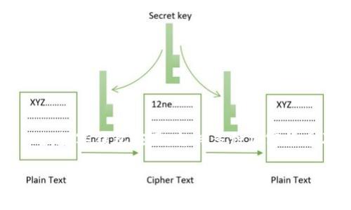 在讨论“tpwalletnft如何归零”这个问题之前，我们需要明确一些相关的概念，包括TPWallet、NFT（非同质化代币）等。TPWallet是一款数字钱包应用，支持多种加密货币及NFT的安全存储和管理。而“归零”在这里可能指的是清空钱包中的NFT资产。接下来，我们将深入探讨这一过程及其所涉及的细节。

如何安全地将TPWallet中的NFT归零？