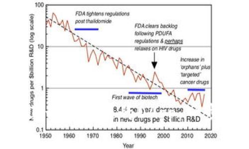  如何在TPWallet上开发创新的DApp：一步步引导与实用技巧