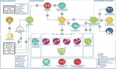 在讨论“tpwallet会清退吗”这个问题之前，我们首