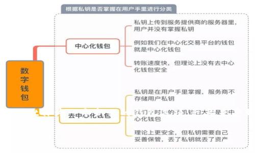 在虚拟货币市场中，越来越多的人开始关注如何通过安全、高效的方法进行资金转移和存储。TPWallet作为一个新兴的钱包选项，近年来受到不少用户的欢迎。本文将深入探讨如何将数字货币提到TPWallet，以及相关的细节和注意事项。

如何安全有效地将数字货币转入TPWallet