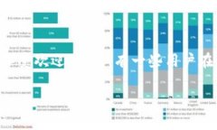 在当今数字化的金融环境中，许多人逐渐倾向于