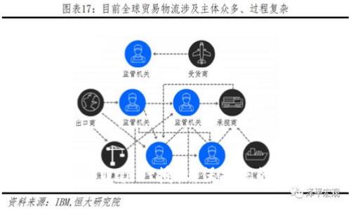 如何轻松取消TPWallet授权，保护您的数字资产安全