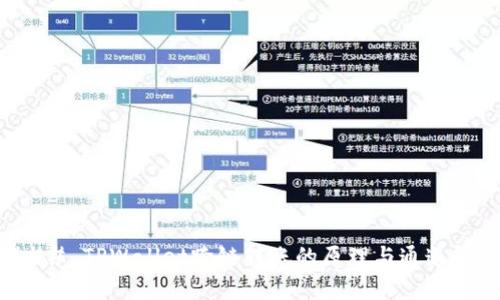 ### TPWallet跨链转账的原理与通道解析