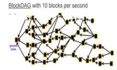 在这个数字货币迅速发展的时代，越来越多的人