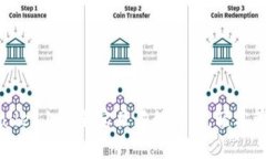 如何在TPWallet上设置宝贝狗的滑点，轻松管理你的