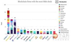在数字货币和区块链的世界中，TPWalletOK 交易所是