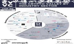在了解如何操作 TPWallet 之前，我们首先要明确