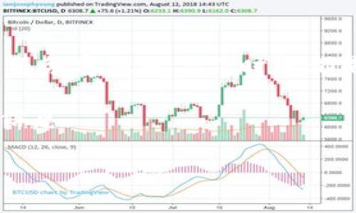 由于“tpwallet客服”并不是一个广泛的信息来源，因此我只能基于一般逻辑以及网上客服的常见作息时间来提供一些建议。通常，很多在线服务客服的工作时间都是围绕用户的需求进行设置的，尤其是在金融技术（FinTech）这个行业，客户的需求可能是24小时的。因此，客服的上班时间可能会有所不同。

为了帮助你更好地了解“tpwallet客服几点上班”，我将提出一个的，以及关键词。然后，回答你可能会关心的几个问题，帮助你全面了解相关信息。

tpwallet客服上班时间及常见问题解答