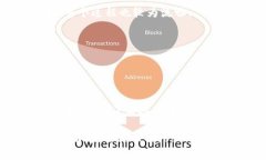 在使用TPWallet（一个流行的多链钱包）进行购买加