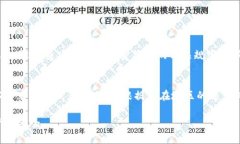 tpwallet受法律保护吗？深入解析与用户安全指南