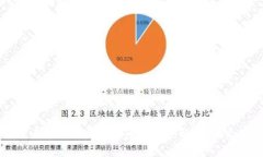 TPWallet自定义代币与正常代币的深度解析：找出你
