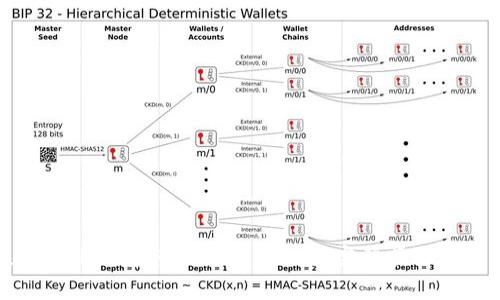 如何在TPWallet中轻松添加BSC链：完整步骤与实用技巧