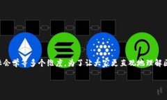 区块链中的简单模型是一个非常广泛且复杂的主