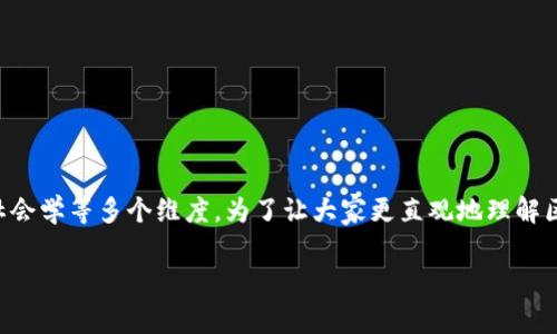 区块链中的简单模型是一个非常广泛且复杂的主题，涉及到技术、经济学和社会学等多个维度。为了让大家更直观地理解区块链的基本概念和结构，我们可以从“简单模型”入手，给出一个清晰的框架。

### 深入探讨区块链中的简单模型：原理与应用