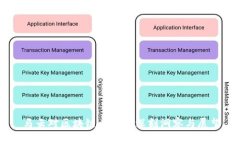 马云对区块链未来的深刻洞察与展望
