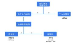BIM区块链：重塑建筑行业的新兴技术