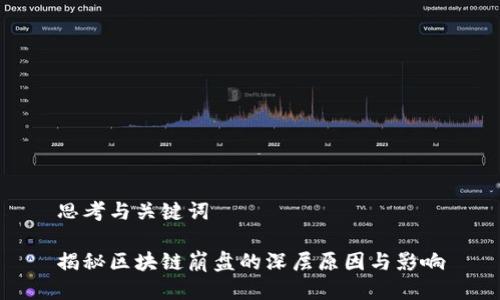 思考与关键词

揭秘区块链崩盘的深层原因与影响