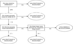 TP Wallet的系统升级与安全性探讨在如今这个数字