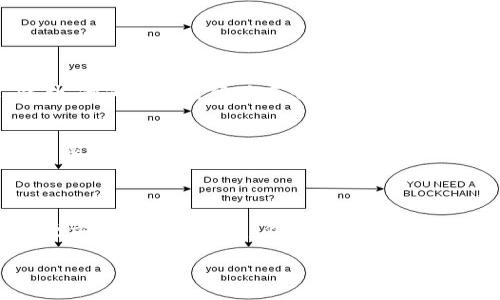 TP Wallet的系统升级与安全性探讨

在如今这个数字化时代，钱包的安全性变得尤为重要，尤其是对于加密货币钱包而言。TP Wallet作为一款备受欢迎的数字资产管理工具，它的系统升级和安全性问题也是用户非常关注的话题。那么，TP Wallet是否会进行系统升级？这些升级又是否能保障用户的安全呢？本文将为您详细解读这一问题。

TP Wallet的系统升级背景

首先，了解TP Wallet的背景是非常重要的。TP Wallet是一个多功能的数字钱包，不仅支持加密货币的存储和转账，还提供了去中心化交易、DeFi项目参与以及NFT交易等功能。随着区块链技术的不断发展，TP Wallet也面临着不断变化的市场需求与技术挑战，因此，系统的不断升级就显得尤为必要。

系统升级通常包括改善用户体验、提升安全性、修复已知的漏洞以及添加新功能等。这些改变不仅能更好地满足用户的需求，也能够提高平台的整体竞争力。而从用户的角度来看，定期的系统升级能够有效地降低系统故障的风险，提升钱包的稳定性。

系统升级的安全性保障

当我们谈到系统升级时，安全性无疑是所有用户最为关注的焦点。为了提高TP Wallet的安全性，开发团队会采取一系列的措施。在进行系统升级之前，通常会进行多次内部测试，以确保新版系统在安全性和稳定性方面都达到标准。此外，一些知名的加密货币钱包还会邀请安全专家来进行外部审查，以识别潜在的安全隐患。

TP Wallet也不例外。在系统升级的过程中，开发团队会对所有的新代码进行严格审查和测试，确保代码的安全性。此外，他们还会修复在旧版本中发现的安全漏洞，这对于保障用户资产的安全至关重要。每次更新后，TP Wallet会发布更新日志，其中详细列出本次更新的内容，帮助用户了解升级的具体情况。

用户的安全意识与行为

虽然TP Wallet在系统升级中采取了严格的安全措施，但用户自身的安全意识和行为同样重要。无论钱包的功能多么强大，最终的安全防护还是取决于使用者的习惯。例如，用户应避免在公共场合使用TP Wallet，在连接不安全的网络时更应保持警惕。此外，强密码的使用和定期更换也是保护账户安全的重要措施。

用户还可以根据自己的需要，开启二次验证功能。这一功能可以有效防止未经授权的访问，提升账户的整体安全性。同时，定期备份重要的私钥和恢复短语也是确保资产安全的重要环节。只有当用户和平台共同努力时，才能最大程度地保障资产的安全。

总结

总的来说，TP Wallet的系统升级旨在提升用户体验和安全性，而这些升级在进行过程中都会经过严格的测试和审查。用户在使用TP Wallet时，也应保持良好的安全习惯，从而为自己的数字资产保驾护航。

常见问题解答

h41. TP Wallet的系统升级会影响我的资产安全吗？/h4
TP Wallet进行的系统升级通常不会影响用户的资产安全。每次升级前，开发团队会进行充分的测试，并确保新版本在安全性方面没有问题。此外，他们会修复旧版本中的漏洞，从而提高整体安全性。但用户在进行系统升级后，仍需保持警惕，确保自己的安全措施到位。

h42. 如何确保TP Wallet在系统升级后依然安全？/h4
在TP Wallet升级后，用户可以采取以下几种方式确保账户的安全：首先，定期检查和更新自己的安全设置，如开启二次验证和使用强密码；其次，密切关注TP Wallet的更新日志，了解每一次升级都做了哪些安全增强；最后，确保在安全的网络环境中使用钱包，尽量避免在公共Wi-Fi下操作。

结语

在数字资产日益升温的今天，加密钱包的安全性和用户体验显得愈发重要。TP Wallet通过定期进行系统升级，致力于为用户提供一个更安全、更方便的使用环境。作为用户，保持良好的安全意识和习惯，将有助于减少潜在的风险，更好地享受数字资产管理的便捷。愿每位用户在TP Wallet的使用中，都能感受到安全与安心。

TP Wallet系统升级安全性探讨：用户必看指南