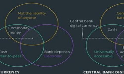 国家区块链布局是什么意思？

在现代科技飞速发展的时代，区块链技术作为一种革新的信息存储和传输方式，正逐渐被各国重视。那么，“国家区块链布局”到底指的是什么呢？简单来说，它是指国家在区块链技术的发展、应用以及相关产业链的规划与部署。这种布局可能包括政策制定、技术研发、产业推动和应用示范等多方面，旨在借助区块链技术推动经济发展、提高国家竞争力，甚至在某些领域实现数字主权。

区块链技术的基础概念

要理解国家区块链布局，首先需要了解区块链技术的核心概念。区块链是一种去中心化的分布式账本技术，它通过密码学算法确保数据的安全性和不可篡改性。区块链的最大特点在于数据的透明性与可追溯性，所有参与者都可以查看到链上数据的变化，但无法修改已经存储的信息。这种特性使得区块链在金融、物流、医疗、版权等多个领域显示出巨大的应用潜力。

国家为什么重视区块链布局？

伴随着互联网经济的发展，许多国家意识到，数字经济将是未来发展的重要方向。因此，区块链被视为一种基础性技术，能够推动数字经济的发展，提升政府治理效率和企业运营效率。以下是国家重视区块链布局的一些原因：

ul
    listrong推动经济转型：/strong区块链技术能够帮助各国经济从传统的工业时代向数字经济时代转型，通过提升效率和降低成本，使得经济结构更加。/li
    listrong增强安全性与信任：/strong在金融、医疗等高度依赖数据安全的领域，区块链技术能够提供更高的安全性，从而增强用户的信任度。/li
    listrong促进创新和产业发展：/strong国家通过政策引导和资金支持，推动区块链相关产业的发展，进而刺激技术创新和应用落地。/li
    listrong维护国家安全与主权：/strong随着数字经济的崛起，区块链技术对于国家的数字主权和网络安全也变得愈发重要。国家通过布局区块链技术，能够在关键领域守住自己的“数字门口”。/li
/ul

国家区块链布局的具体内容

国家区块链布局通常包括多个方面，从政策法规到技术研发，再到实际应用。具体来说：

ul
    listrong国家政策支持：/strong许多国家都开始制定相应的政策法规，以支持区块链行业的发展。例如，设置区块链技术研究的专项资金，或者通过法律法规为企业的区块链项目提供合规保障。/li
    listrong技术创新和研发投入：/strong国家会鼓励高校和研究机构，加强区块链技术的基础研究和应用开发，推动技术的突破与创新。/li
    listrong区块链应用场景的示范：/strong各国政府积极推动区块链技术在政府服务、金融、供应链、医疗等领域的应用，力求通过示范项目来培养公众的认知与信任。/li
    listrong国际合作：/strong在全球化的时代背景下，各国也在努力寻求与其他国家在区块链技术方面的合作，共同推动技术的发展与应用。/li
/ul

国家区块链布局的挑战

尽管国家区块链布局的前景看起来光明，但在实际推进过程中，仍然面临许多挑战：

ul
    listrong技术标准化问题：/strong区块链技术的标准尚未形成，各国在推广应用时可能会面临技术兼容性的问题，这将对区块链的全球合作形成障碍。/li
    listrong人才短缺：/strong区块链技术属于新兴领域，专业人才的短缺成为各国发展区块链的一个瓶颈，急需加强教育与培训。/li
    listrong法律与监管体系：/strong对于区块链的应用，各国的法律法规仍显不足，相关的监管体系亟待完善，以保障用户的合法权益。/li
    listrong社会公众的认可：/strong虽然区块链技术具有很多优势，但社会公众对其认知的不足也会成为其推广的障碍，只有通过教育和宣传，才能让更多人了解并接受这项技术。/li
/ul

未来展望

随着全球区块链技术的迅猛发展，各国的区块链布局将不断完善。在未来，我们可以看到：

ul
    listrong技术不断进步：/strong区块链技术将逐渐成熟，应用场景将更加丰富，特别是在金融科技、智能合约等领域将带来更多的创新。/li
    listrong政策法规逐步健全：/strong各国政府将会加大对区块链行业的政策支持和法律保障，以促进行业健康有序的发展。/li
    listrong全球协同生态系统：/strong未来的区块链发展将更加依赖于国际间的合作与交流，各国将在技术、应用和市场上形成共赢的生态系统。/li
/ul

相关问题讨论

h4问题一：区块链如何影响传统行业？/h4

区块链技术的影响是深远而广泛的，可以从多个传统行业来看其潜在的变革：

ul
    listrong金融服务：/strong区块链技术能够提高资金流转的效率，减少中介环节，降低交易成本。例如，通过数字货币的发行，国际汇款的速度和费用都有了显著降低。/li
    listrong供应链管理：/strong区块链的透明性使得供应链中的每个环节都能够被追溯，从而提高了货物的安全性和可验证性。/li
    listrong医疗行业：/strong在医疗领域，区块链可以确保病患信息的安全存储与共享，提高医疗服务的效率以及降低错误率。/li
/ul

h4问题二：区块链技术的安全性如何保障？/h4

在技术日益成为关键因素的今天，区块链的安全性是一个不容忽视的问题。以下是保证区块链技术安全性的几种方式：

ul
    listrong密码学技术：/strong区块链技术依赖于先进的密码学算法来确保数据的安全和隐私，只有持有相应私钥的人才能对数据进行访问和更改。/li
    listrong分布式结构：/strong区块链的去中心化特性使得任何单一节点的故障并不会影响整个网络的运行，提高了系统的鲁棒性。/li
    listrong共识机制：/strong通过共识机制的设计，区块链网络中的节点需要达成一致，才可以进行数据的添加，这样有效防止了恶意攻击。/li
/ul

总结来说，国家区块链布局不仅是一个技术层面的发展，也是一个国家战略的体现。在未来的岁月中，这将对我们的生活、经济以及社会产生深远的影响。

全面解析国家区块链布局：技术、挑战与未来