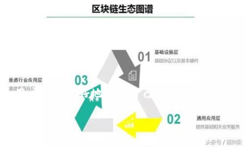    tpwallet口令转账是否安全？如何防止被骗？  / 

 guanjianci  tpwallet, 口令转账, 安全, 防骗  /guanjianci 

引言
在数字货币和去中心化金融的逐渐普及中，很多人开始使用各种钱包进行转账和储存资产。其中，tpwallet作为一种便捷的数字钱包选项，其口令转账功能尤其受到用户的重视。然而，随着这一功能的广泛使用，安全隐患和诈骗行为也随之增加。那么，tpwallet的口令转账究竟安全吗？我们又该如何保护自己不被欺骗呢？

什么是tpwallet的口令转账？
tpwallet是一款适用于多种数字货币的电子钱包，它允许用户通过口令进行资金转账。这种转账方式通常要求发送方和接收方都要输入特定的口令，从而确保交易的安全性。但这也意味着，一旦口令泄露，用户的资金就可能面临被盗的风险。因此，了解其功能和使用方式是尤其重要的。

tpwallet口令转账的安全性分析
首先，我们需要明确口令转账的基本原理。tpwallet的设计旨在为用户提供一种快速便捷的转账方式，但其安全性在于用户对口令的保管。口令就像传统金融体系中的密码，任何人拥有口令都能进行转账。因此，用户必须认识到这一点，并采取相应的防护措施。

潜在的风险与诈骗方式
在使用tpwallet进行口令转账时，用户应特别警惕以下几种诈骗方式：

ul
    listrong网络钓鱼/strong：诈骗者可能伪装成tpwallet的官方渠道，诱使用户输入口令。用户应始终确认网站链接的真实性，不要随便点击不明链接。/li
    listrong假冒客服/strong：有些诈骗者可能假冒tpwallet的客服，声称需验证用户身份，要求提供口令或其他敏感信息。合法的客服永远不会要求用户提供口令。/li
    listrong伪装投资机会/strong：用户可能会收到高价值投资的诱人消息，要求通过口令转账进行投资。切勿轻信，任何投资都有风险，特别是在不熟悉的渠道。/li
/ul

如何保护自己不受骗
虽然口令转账便利，但用户需要采取一定措施来保护个人资产安全：

ul
    listrong定期更换口令/strong：保持一个强密码，不轻易使用相同的密码，可以大大降低被破解的风险。/li
    listrong开启双重验证/strong：使用双重身份验证可以增加安全性，即使口令泄露，未授权用户仍会被拒绝访问。/li
    listrong仔细核实交易信息/strong：在进行转账前，仔细确认接收方的信息，例如钱包地址等，确保信息准确无误。/li
    listrong提高警惕/strong：对接收的每一条信息保持怀疑态度，不轻易点击、不轻易分享、需要验证的要多途径确认。/li
/ul

常见问题与解答
在用户使用tpwallet口令转账过程中，难免会有一些疑虑和常见的问题。以下是我们为您整理的两个最常见问题及其详细解答：

h4问题一：我在交易时输入了错误的口令，会发生什么？/h4
如果您在tpwallet中输入了错误的口令，系统通常会拒绝交易。这意味着资金不会被转账。请务必注意，口令的正确性是完成交易的关键。同时，建议在转账前仔细检查并确认口令的正确性，例如可以使用密码管理工具来保存和输入口令，避免因手误导致的资金损失。

h4问题二：如果我怀疑被欺诈了，我该怎么办？/h4
一旦怀疑自己的帐户或口令被盗，立即采取以下措施：

ul
    listrong立即修改口令/strong：如果您仍能访问tpwallet，请立即修改口令，以确保账户安全。/li
    listrong联系tpwallet客服/strong：报告您的可疑活动以获得专业的帮助，tpwallet的客服可能会提供某些措施来保护您的账户。/li
    listrong警惕后续操作/strong：一旦遭遇诈骗，需保持警惕，特别是对任何进一步的转账要求或信息验证请求。/li
/ul

总结
tpwallet的口令转账功能让数字货币的转账变得更加方便，但也伴随着一定的安全风险。通过了解可能的诈骗手法和采取相应的防护措施，用户能够更好地保护自己的资产。因此，在使用tpwallet口令转账时，务必要谨慎、小心操作，确保自己的资金安全。保持警觉，理智操作，才能在数字货币的世界中稳步前行。

如您对tpwallet或数字货币领域有更多问题，欢迎与我们互动讨论，共同寻找更安全的使用方式。