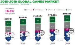 深入了解区块链：革命性技术如何改变我们的生
