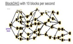 转入tpwallet手续费要百分之几在数字货币逐渐成为