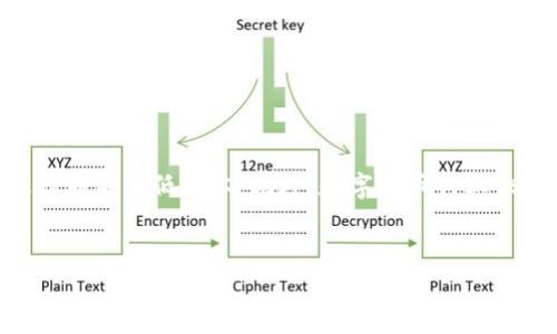 转入tpwallet手续费要百分之几

在数字货币逐渐成为金融体系重要一环的背景下，很多朋友开始关注各类电子钱包的使用。其中，TPWallet作为一个备受欢迎的选项，吸引了大量用户的目光。用户在考虑使用TPWallet时，最关心的一个问题就是转入时的手续费，今天我们就来详细分析一下这个问题。

什么是TPWallet？
TPWallet是一个集成了多种数字资产管理与交易功能的钱包工具。用户可以方便地在这个平台上管理自己的虚拟货币，比如比特币、以太坊等。它不仅支持快速转账，还具备高度安全性，确保用户的资产得到保护。

手续费的意义与影响
在使用TPWallet时，手续费是一个不容忽视的因素。在进行转账、转入等操作时，手续费可能会影响到用户的收益。手续费通常是交易的一部分，每个服务商会根据市场情况、网络拥堵程度等因素设定不同的手续费标准。

TPWallet转入手续费的具体标准
根据TPWallet官方信息，转入钱包的手续费通常是交易金额的一个百分比。具体的比例可能会随着市场波动而有所变化。一般来说，手续费通常在0.1%到5%之间，低风险资产的转入手续费会相对较低，而在网络拥堵时，手续费有可能达到上限。

那么，我们应该如何才能确定当前转入手续费的具体百分比呢？通常情况下，用户可以在进行转账操作之前查看平台提供的交易费用说明，或者在用户协议中找到相应的信息。这是一个明智的做法，可以帮助用户合理规划资金。

影响TPWallet手续费的因素
转入手续费并不是一个固定值，它受到了多个因素的影响。我们可以从以下几点进行分析：
ul
    listrong网络拥堵情况：/strong在交易高峰期，用户的转入手续费可能会增加。比如，当某种加密货币受欢迎，交易频率急剧上升时，手续费也会随之提高。/li
    listrong市场行情：/strong市场行情变化对手续费也有一定影响。当某种资产的价格波动剧烈时，其交易费通常会调整。/li
    listrong平台策略：/strongTPWallet本身的手续费政策也会影响到用户最终的转入费用。平台可能会根据用户的活跃程度，给予一些手续费折扣或优惠。/li
    listrong交易对：/strong不同类型的交易对手续费是不同的。比如，在Ethereum（以太坊）和Bitcoin（比特币）之间的转账，手续费tar可能就会不同。/li
/ul

如何降低TPWallet的转入手续费？
虽然手续费难以完全避免，但我们可以采取一些策略来降低它们。以下是一些实用的小建议：
ul
    listrong选择合适的转账时间：/strong根据网络拥堵情况，避免在高峰时段转账，可以显著降低手续费。/li
    listrong了解手续费标准：/strong在每笔交易开始之前，确认手续费的变化，选择合适的时机进行转账。/li
    listrong使用平台提供的优惠：/strong留意TPWallet推出的各种活动，有时候新用户注册或者某些情况下会有手续费的折扣。/li
    listrong分批转账：/strong如果要转账的金额很大，可以考虑分批转账，降低每笔交易的手续费。/li
/ul

总结与展望
TPWallet的转入手续费是一个动态变化的费用，受多个因素影响。用户在进行转账之前，建议多加留意手续费的相关信息，并采取有效措施来降低成本。此外，数字货币行业依然在不断发展，未来关于手续费的政策和标准也可能会有所变化。因此，保持对市场动态的关注，将有助于用户更好地管理自己的资产。

TPWallet，转入手续费，数字货币，电子钱包/guanjianci
TPWallet转入手续费详细解析：如何有效降低手续费