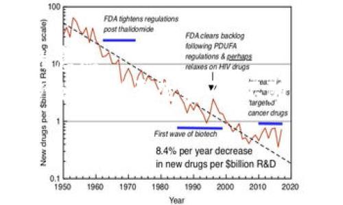 在讨论tpwallet上的dapp（去中心化应用）之前，我们先来了解一些基本的概念和背景知识。

什么是DApp?
DApp是“去中心化应用”（Decentralized Application）的缩写，它是一种基于区块链技术构建的应用程序。与传统的集中式应用程序不同，DApp没有单一的控制方，而是通过智能合约在区块链网络上自动执行其功能。用户可以通过区块链网络直接交互，而不需要中介。

通常，DApp在功能上包括了前端用户界面和后端的区块链智能合约。通过这些智能合约，应用可以实现一些诸如数字资产交易、身份验证、投票等功能，给用户提供透明、安全和去信任化的体验。

tpwallet是什么?
tpwallet是一种数字钱包，支持多种区块链的资产管理和互动。它不仅仅是一个存储数字货币的工具，还支持用户与各种DApp的互动。通过tpwallet，用户可以轻松访问各类去中心化应用，进行交易、投资、游戏等活动。

tpwallet中的DApp有哪些功能?
tpwallet上的DApp提供了多种功能，以下是一些主要功能：

ul
  listrong数字资产管理：/strong用户可以通过tpwallet管理他们的各种数字资产，包括比特币、以太坊及其他代币。/li
  listrong去中心化交易：/strong用户可以在DApp平台上进行去中心化的交易，无需依赖交易所，以达到更高的安全性和透明度。/li
  listrong游戏和娱乐：/strong许多DApp已经将区块链技术应用于游戏领域，玩家可以在这些去中心化的游戏平台中游戏、交易虚拟物品。/li
  listrong参与社区治理：/strongDApp通常允许用户通过持有代币参与到项目的决策和治理中，增强社区的活跃度和用户的参与感。/li
/ul

tpwallet上DApp的优势
使用tpwallet访问DApp，有几个显著的优势：

ul
  listrong安全性：/strongDApp依赖于区块链技术，数据分散存储，较传统应用而言，安全性更高，不易受到攻击。/li
  listrong透明度：/strong所有交易和操作都在区块链上记录，用户可以随时查阅，确保所有活动的透明性。/li
  listrong去信任化：/strong用户与DApp之间的交互不需要信任中介，减少了信任风险。/li
/ul

如何使用tpwallet上的DApp?
使用tpwallet访问DApp相对简单，下面是几个基本步骤：

ol
  listrong下载并安装tpwallet：/strong首先，用户需要在他们的设备上下载并安装tpwallet应用。/li
  listrong创建钱包：/strong用户可以创建一个新的钱包，并安全保存助记词来保护他们的资产。/li
  listrong访问DApp：/strongtpwallet内置了一个DApp浏览器，用户可以直接访问各种去中心化应用。/li
  listrong进行操作：/strong在选择了相应的DApp后，用户可以选择执行不同类型的操作，如买卖、投资或参与游戏。/li
/ol

tpwallet上DApp的挑战
尽管tpwallet上的DApp有许多优势，但也存在一些挑战：

ul
  listrong用户体验：/strong一些DApp的用户界面仍然不够友好，可能让新用户感到困惑。/li
  listrong网络拥堵：/strong在高峰期，区块链网络可能会变得拥堵，导致交易速度变慢，增加费用。/li
  listrong缺乏监管：/strong去中心化的性质虽然带来了自由，但也使得一些DApp可能存在欺诈等不当行为的风险。/li
/ul

哪些用户适合使用tpwallet上的DApp?
tpwallet上的DApp非常适合以下类型的用户：

ul
  listrong加密货币投资者：/strong想要管理和交易数字资产的用户。在DApp上，他们可以进行去中心化的交易，获取更多投资机会。/li
  listrong区块链游戏爱好者：/strong希望体验新颖游戏以及拥有数字资产的用户。在DApp游戏中，他们不仅能玩，还能交易自己的虚拟物品。/li
  listrong技术爱好者：/strong对新的去中心化技术感兴趣，愿意尝试新应用的用户。DApp提供了许多前沿的技术应用。/li
/ul

总结
tpwallet上的DApp为用户提供了一个访问去中心化应用的方便途径，通过优异的安全性、透明性和去信任化的特性，吸引了越来越多的用户。然而，对于新手来说，DApp的使用仍存在一定的学习曲线。总体来看，tpwallet与DApp的结合代表了区块链与日常生活不断深入的趋势，未来会有更多创新和可能性等待我们去探索。

相关问题

问题一：如何选择合适的DApp进行使用?
在海量的DApp中选择适合自己的应用并不是一件容易的事。用户应该根据自己的需求、风险承受能力以及对项目的认识进行选择。
首先，用户应该了解不同类型的DApp。比如，有些DApp专注于去中心化金融（DeFi），适合希望通过流动性挖掘或借贷赚取收益的用户；而有些DApp则以游戏为主，适合喜欢互动和娱乐体验的用户。
其次，用户可以考虑项目的社区活跃度和开发团队的透明度。一个活跃的社区通常意味着更加频繁的更新和技术支持，这对用户的使用体验非常重要。
最后，用户在选择DApp时，还可以参考一些媒体评价和用户反馈，尽量避开那些负面评价较多的项目，以保护自己的投资。

问题二：tpwallet的安全性如何保障?
安全性是数字钱包和DApp使用者最关心的问题之一。tpwallet在安全性上采取了多种措施来保护用户的资产。
第一个方面是私钥管理。用户的私钥存储在本地设备中，tpwallet不会对外存储任何私钥信息，这降低了黑客攻击的风险。
第二个方面是安全警告和交易确认。在用户进行高风险操作时，tpwallet会发送安全警告，并要求用户进行二次确认，确保每一笔交易都是用户本人的意愿。
此外，tpwallet还定期进行安全性评估和升级，确保其系统能够抵御最新的网络攻击手段。用户在使用tpwallet的过程中也要保持良好的安全习惯，例如定期更改密码、不随便下载不明来源的应用等，以增强账户安全。

以上就是关于tpwallet与DApp的详细介绍。如果你对这些内容还有其他问题，欢迎随时提问！